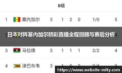 日本对阵塞内加尔精彩直播全程回顾与赛后分析